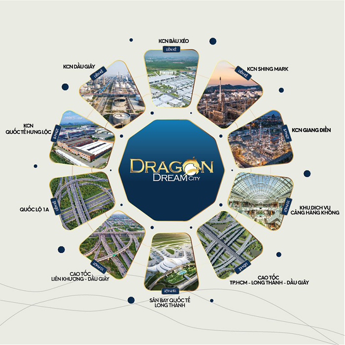 Dragon Dream City